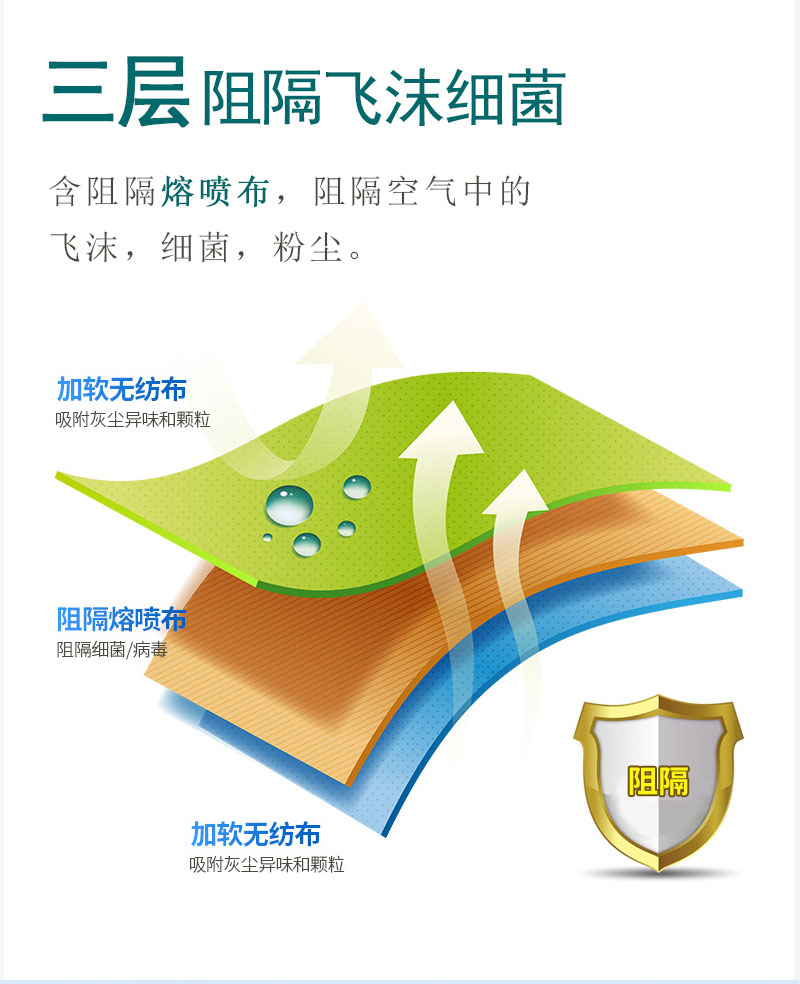 如何戴好口罩？冠悅醫(yī)用口罩，你戴正確了嗎？
