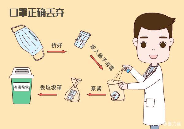 用過(guò)的口罩該如何處理？