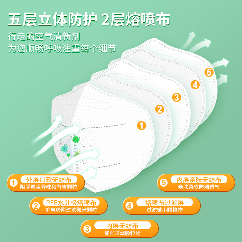 冠悅N95防護口罩有基層熔噴布？